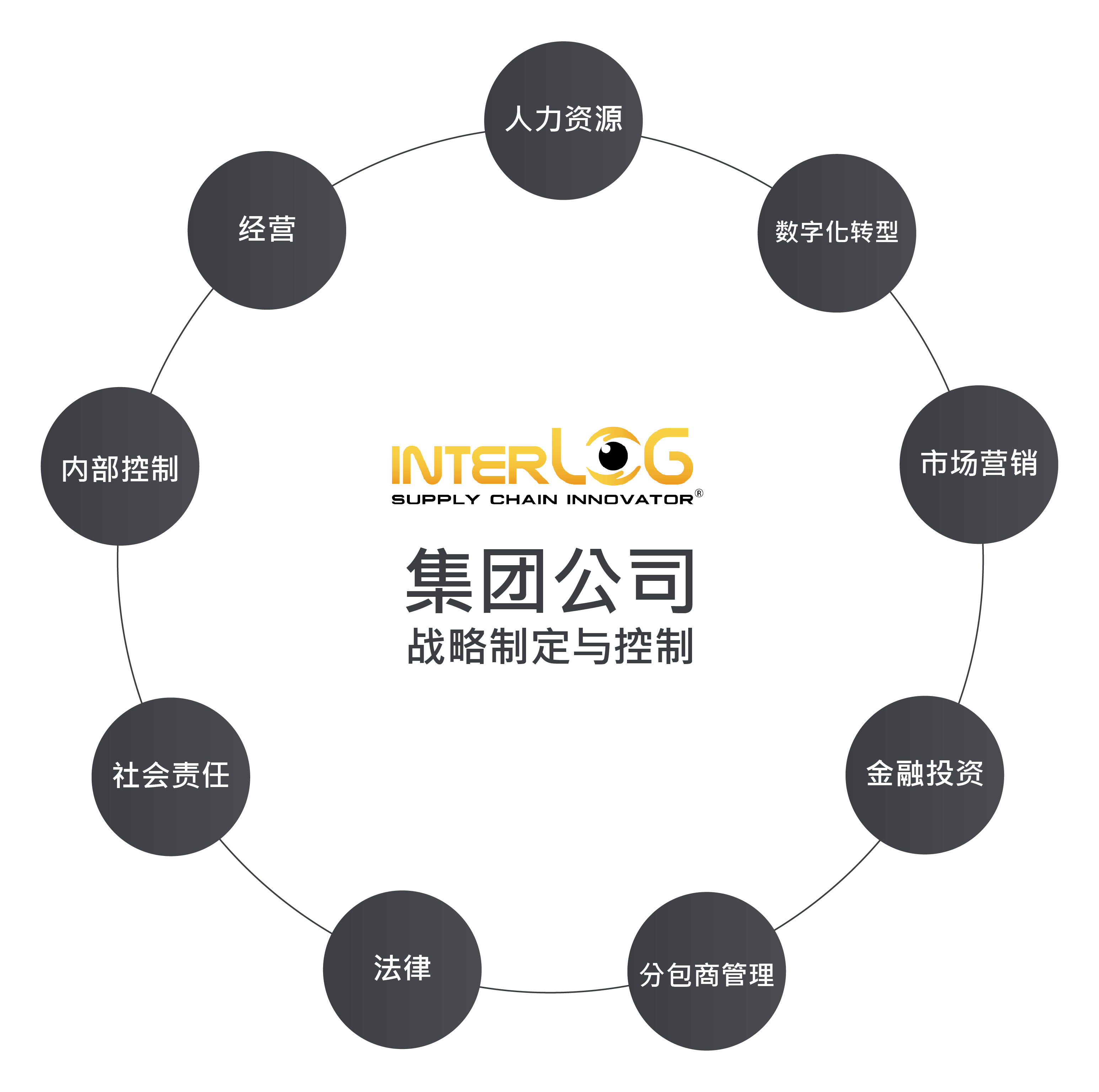 interlogistics corporation zh