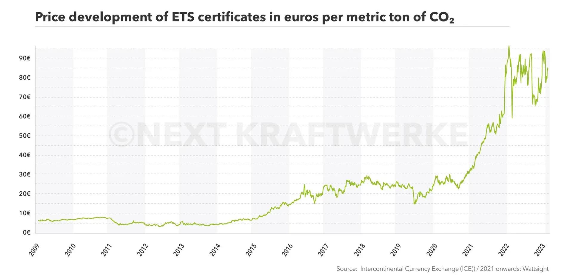 1. Định nghĩa ETS trong xuất nhập khẩu