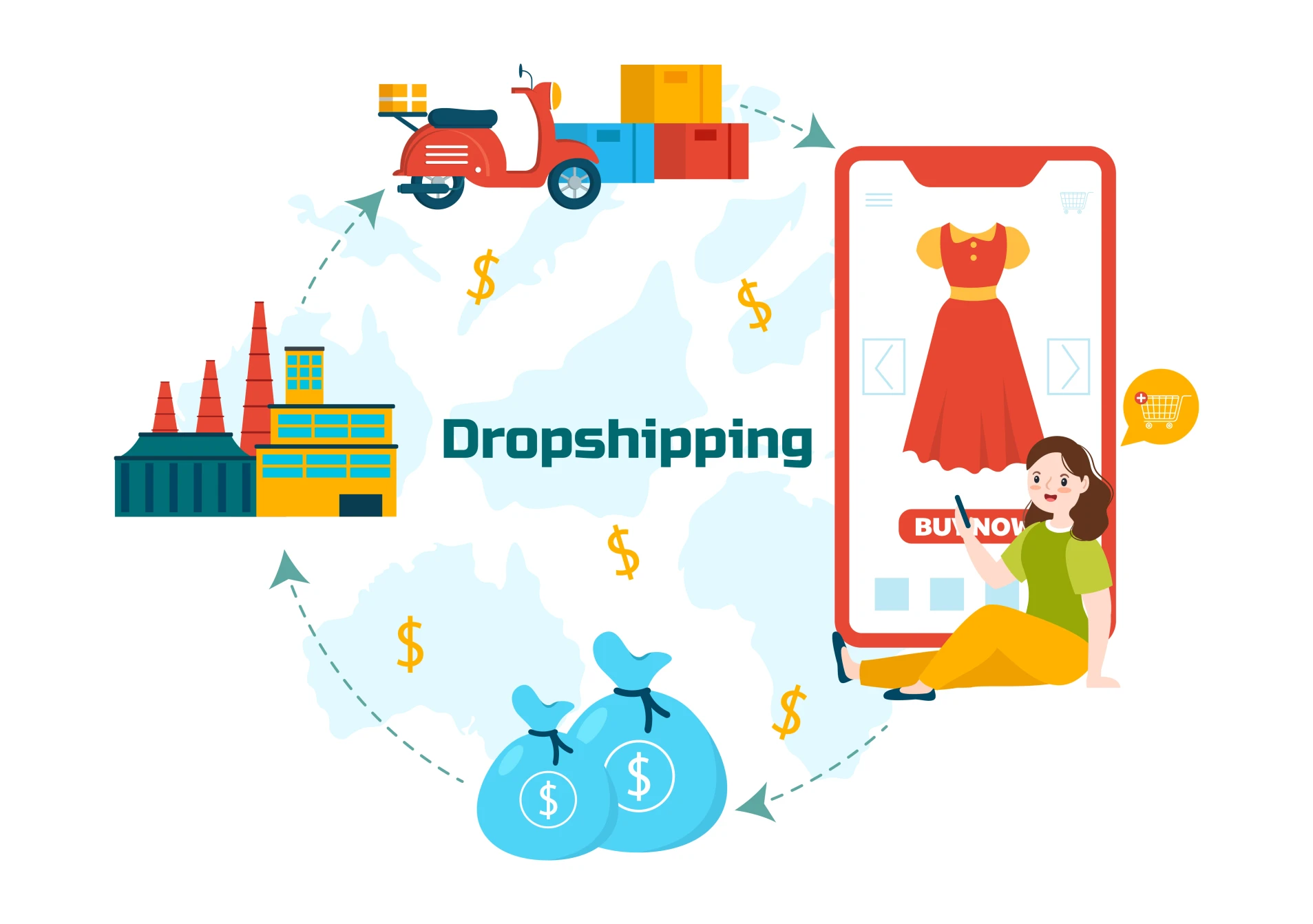 Quy trình của mô hình dropshipping từ khi khách hàng đặt hàng đến khi nhận được sản phẩm