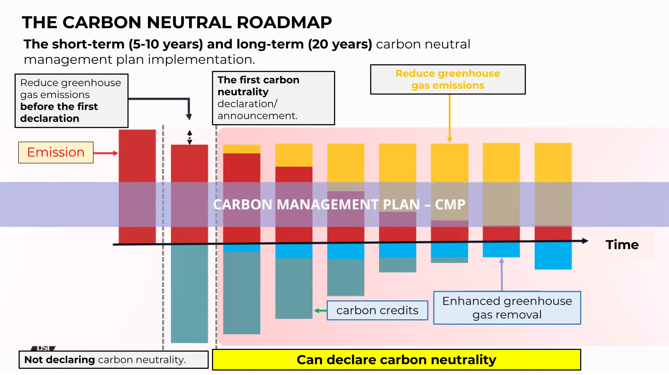 Mr. Truong Vinh Khang shared about the Carbon Neutrality Pathway.