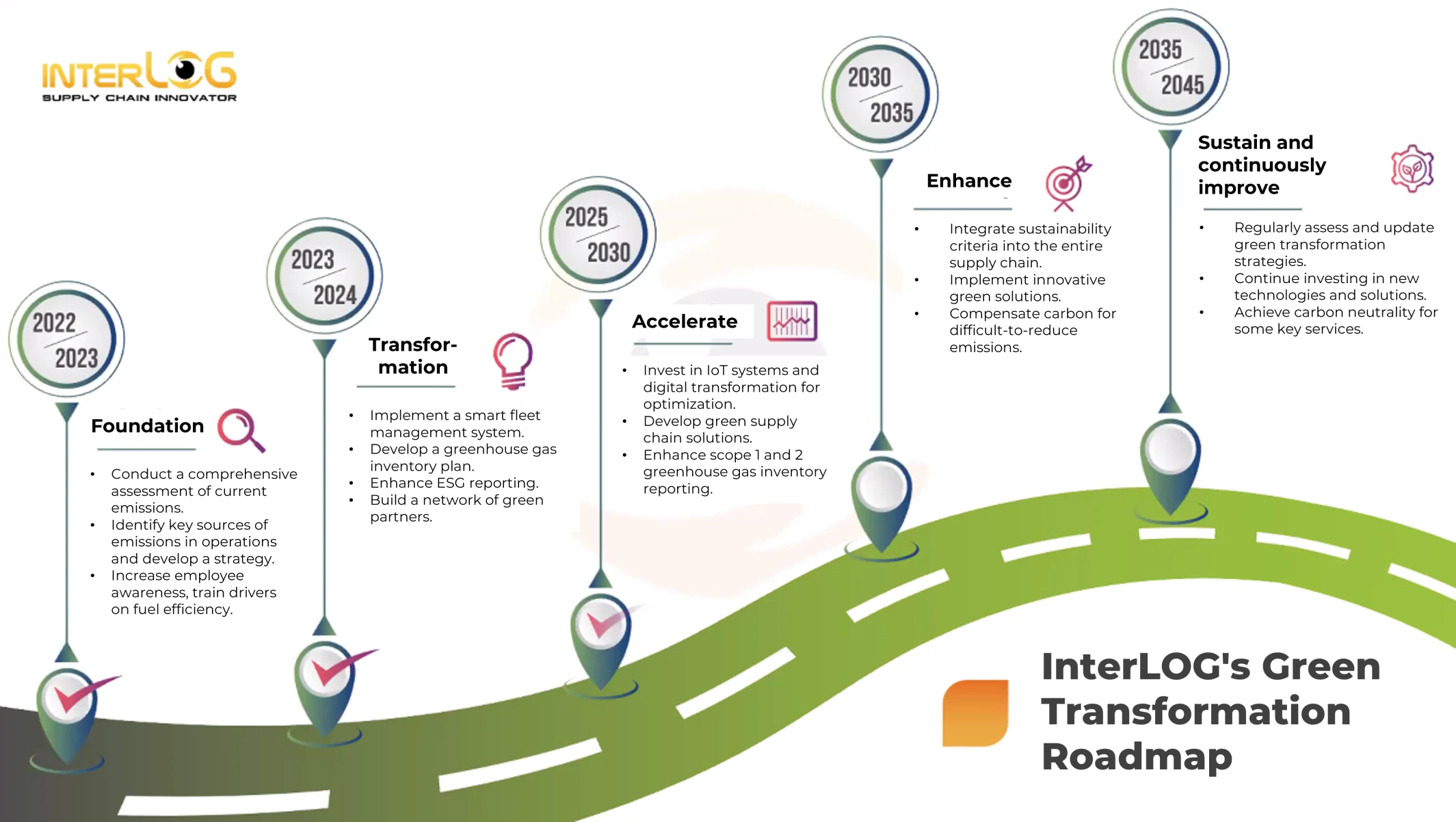 Ms. Pham Thi Tinh shared about InterLOG's Green Transformation Roadmap.