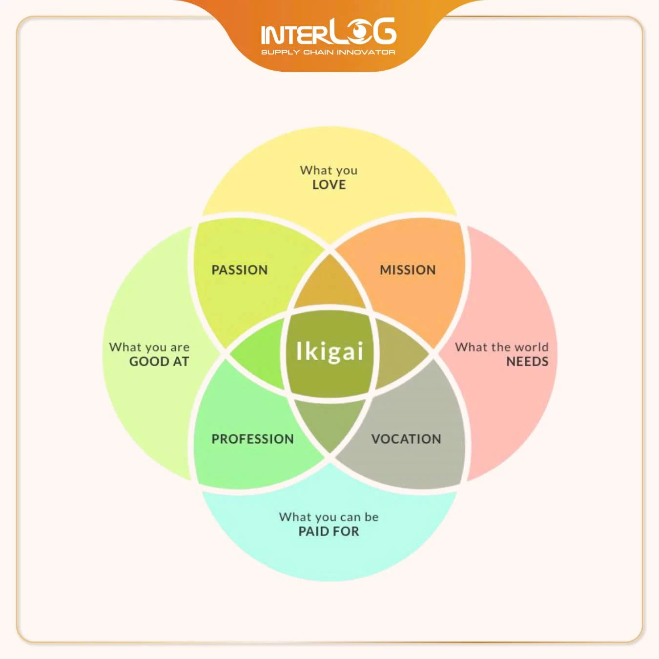 InterLOG Innovation4Happy - Môi trường làm việc vui và hạnh phúc 2