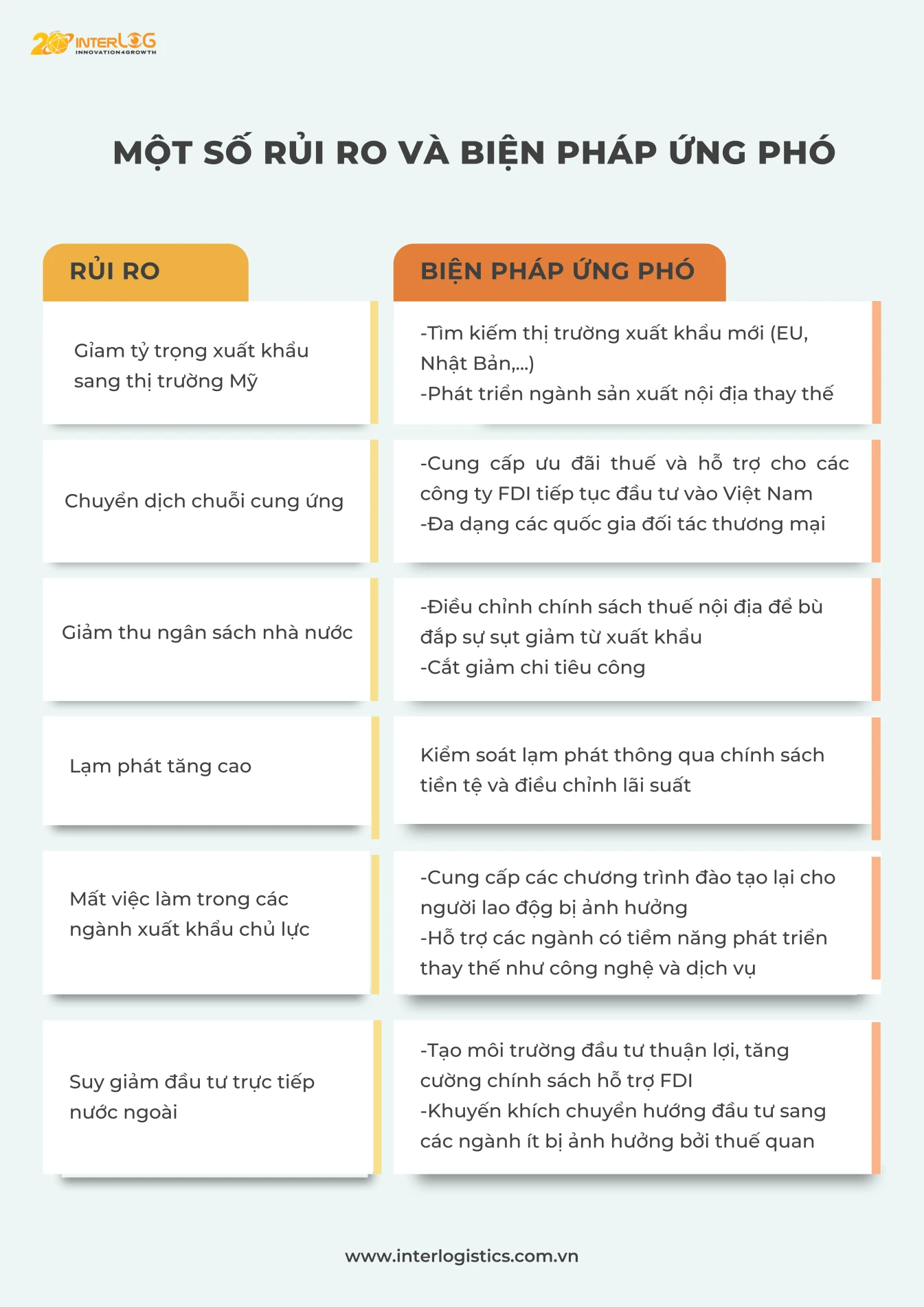Một số rủi ro có thể xảy ra và biện pháp ứng phó