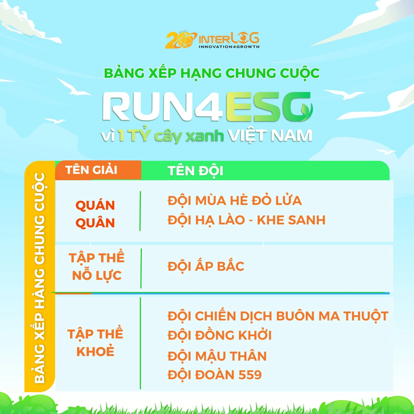 Bảng xếp hạng chung cuộc Giải chạy Run4ESG 2025 - Vinh danh các đội đạt giải