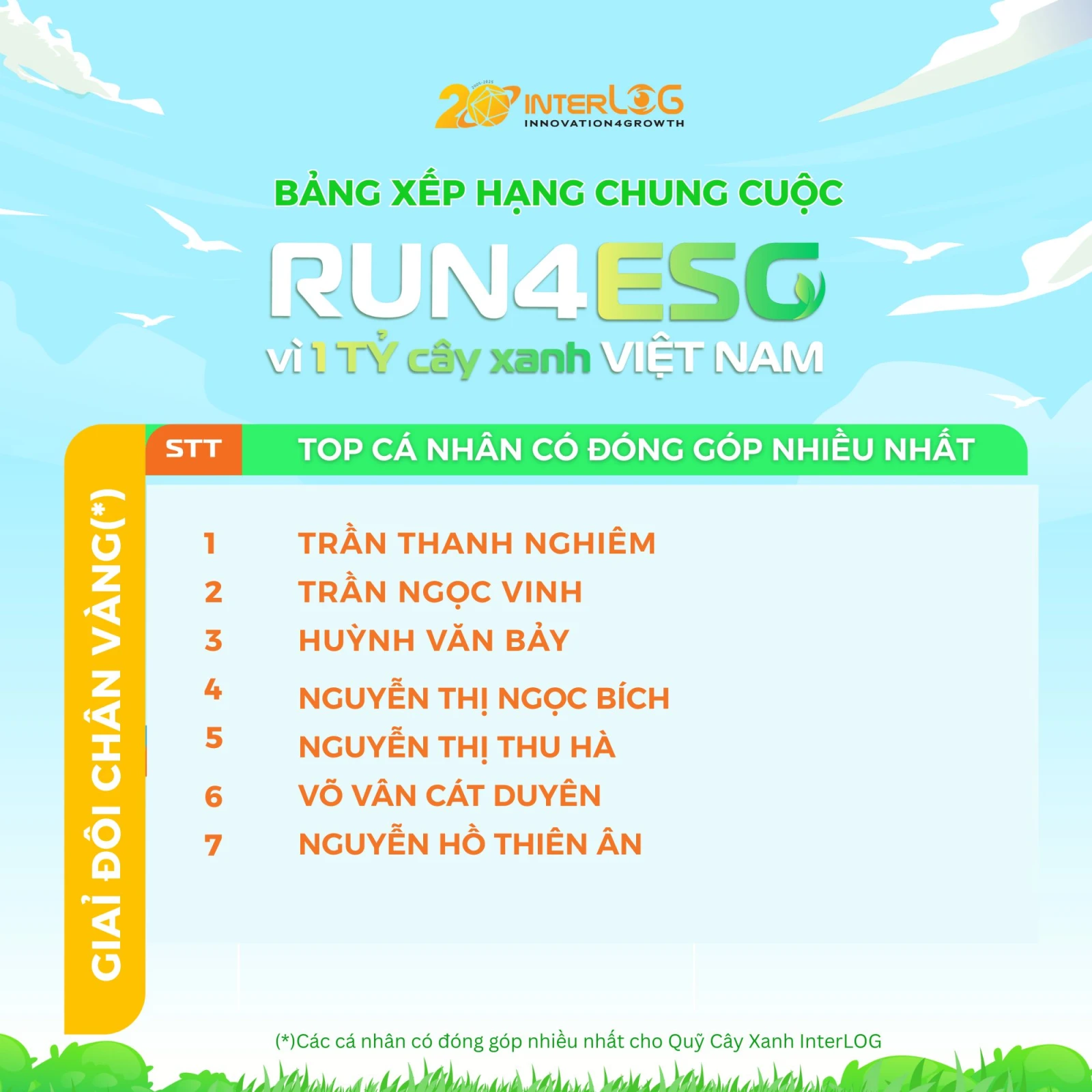 Bảng xếp hạng chung cuộc Giải chạy Run4ESG - Vinh danh các cá nhân có đóng góp nhiều nhất