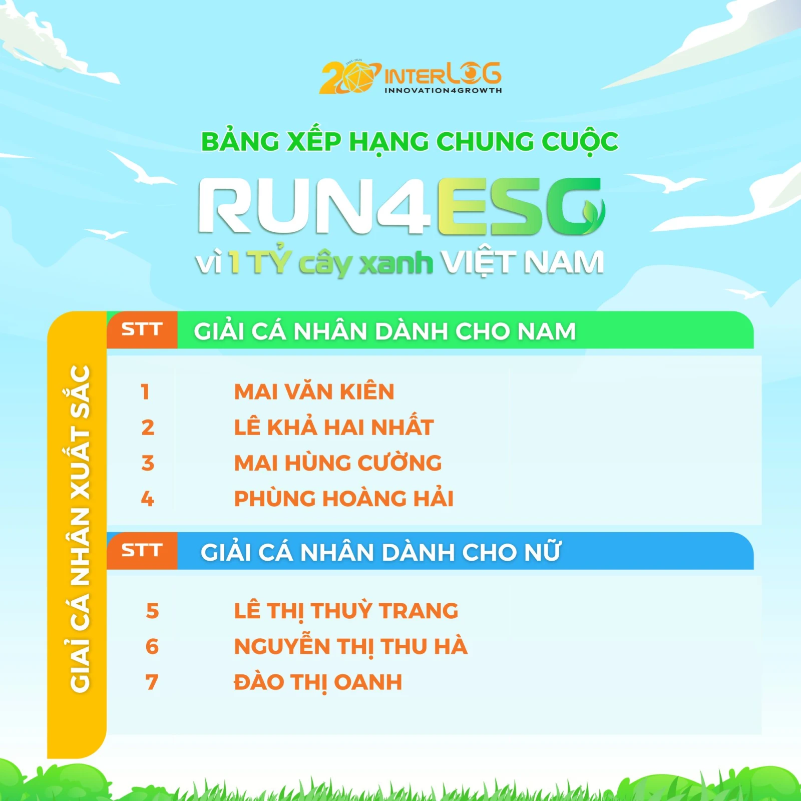 Bảng xếp hạng chung cuộc Giải chạy Run4ESG - Vinh danh các cá nhân đạt giải xuất sắc