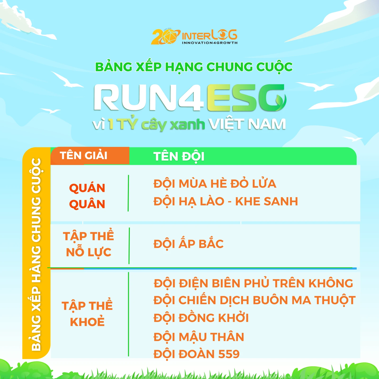 Bảng xếp hạng chung cuộc Giải chạy Run4ESG 2025 - Vinh danh các đội đạt giải