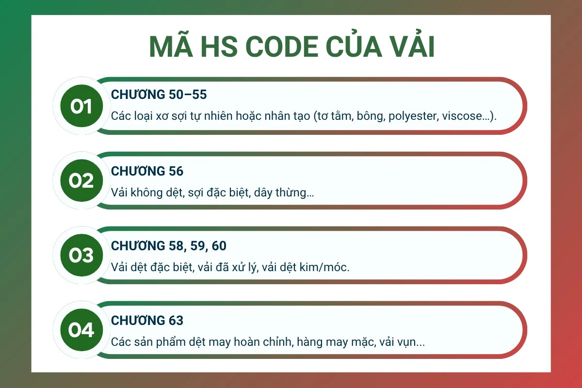Xác định mã HS code cho vải may mặc
