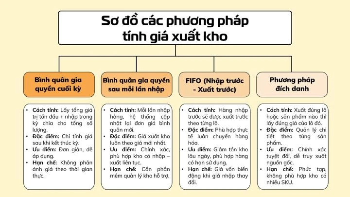 phương pháp đích danh