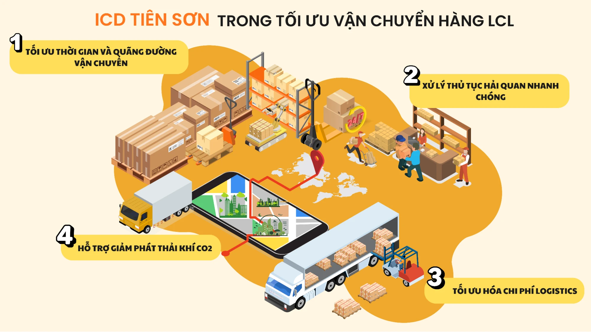 ICD Tiên Sơn: Vai trò tối ưu trong vận chuyển hàng lẻ LCL Trung Quốc - Việt Nam