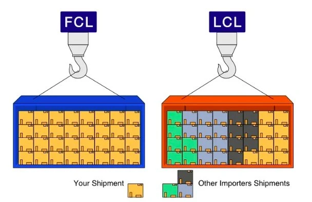 dịch vụ vận chuyển hàng hóa quốc tế đường biển