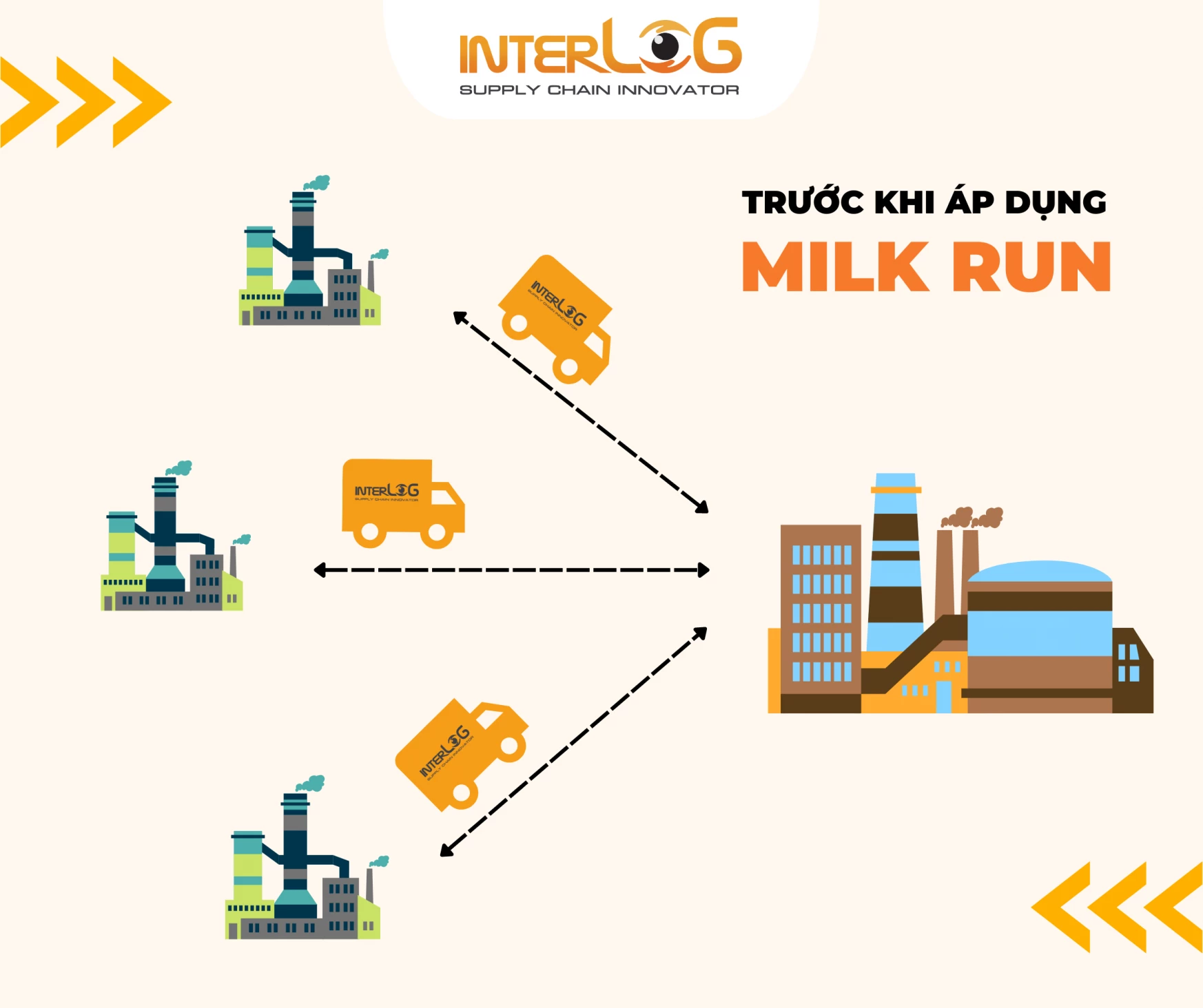 milk-run-in-logistics-is-the-right-solution-for-businesses-aiming-to